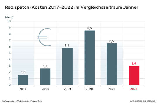 Redispatch - Download 3 DE.jpg